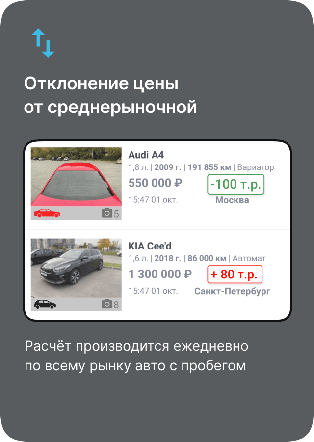 Агрегатор автомобильных объявлений бесплатно